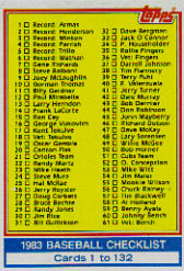 1983 Topps      129     Checklist: 1-132
